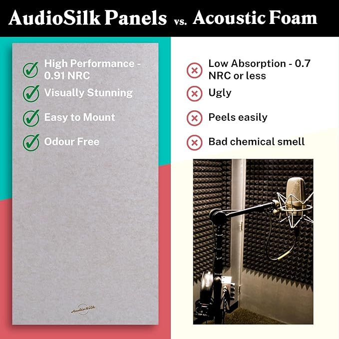 AudioSilk Acoustic Panels, 4 Pack ROOM KIT, Mid Grey - Image 4