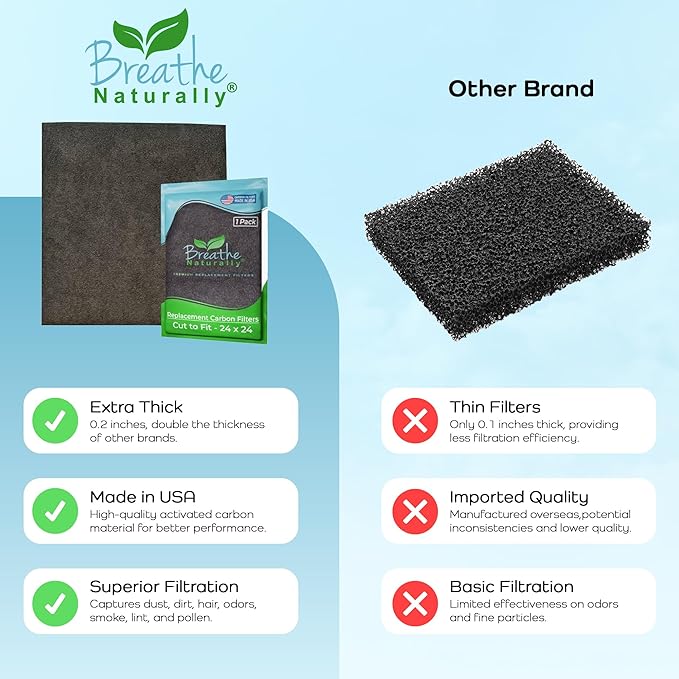 Breathe Naturally Universal Cut To Fit Carbon Activated Air Filter - Image 7