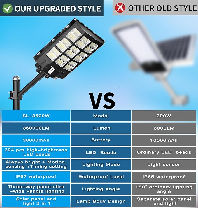 Gefolly SL-3600W Solar Street Lights Outdoor, 360000LM Commercial Parking Lot - Image 5