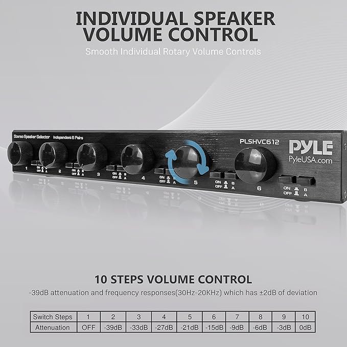 Pyle 6 Channel High Power Stereo Speaker Selector - Image 4