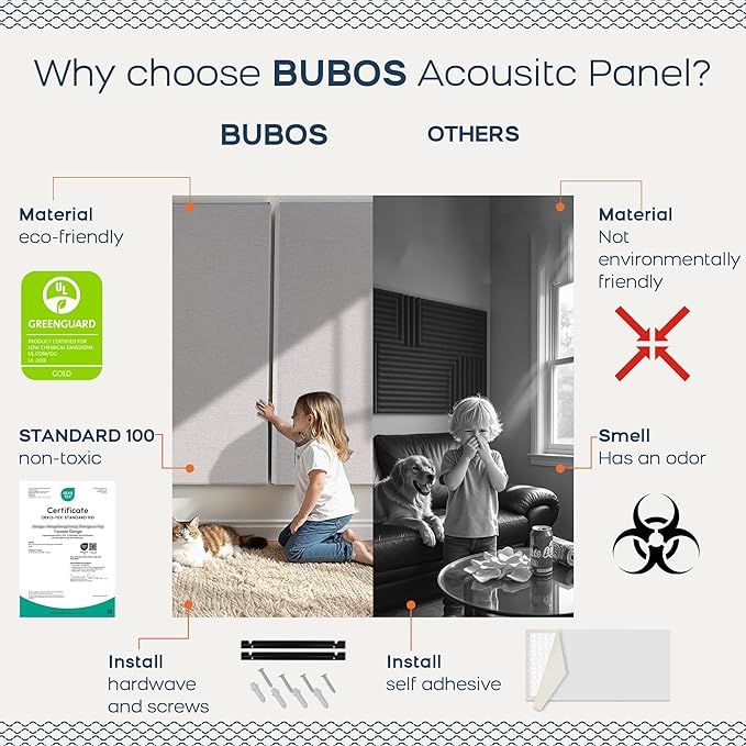 BUBOS 2 PCS Fabric Acoustic Panels, 47.2''x23.8'' Decorative Sound Dampening - Image 4