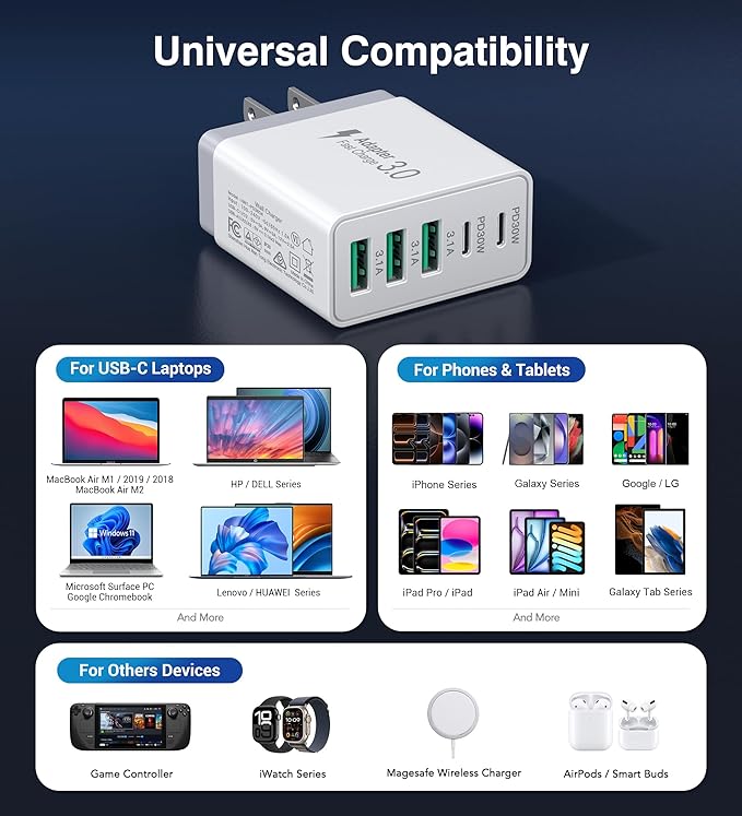 60W USB C Wall Charger Block - Image 4
