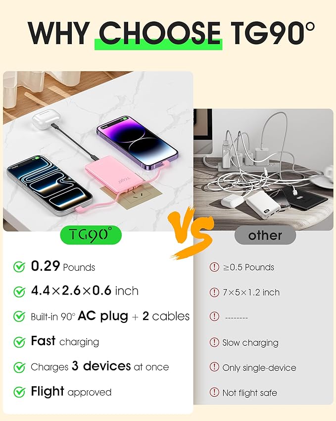 TG90° 5000mAh Portable Charger Built-in AC Wall Plug and Cables, Slim Fast - Image 2