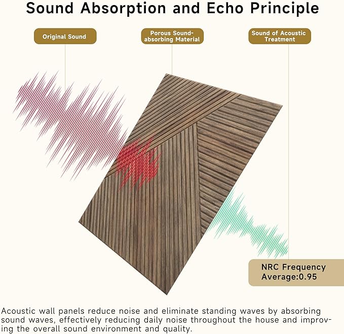 Autorific Acoustic Wall Panels, 6 Pack Total Size 72 x 48 Inches, Self-Adhesive - Image 4