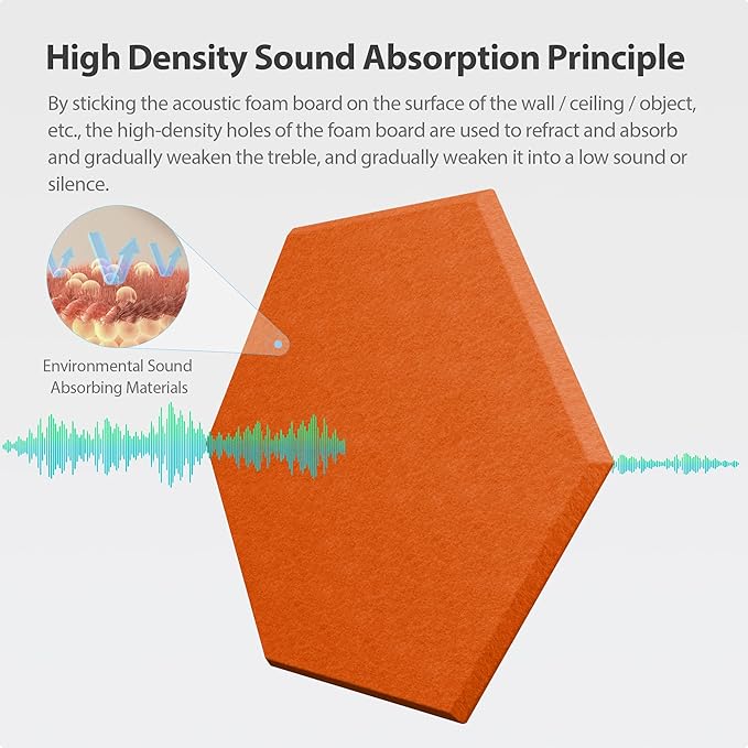 Amantech 12 Pack Acoustic Panels Self Adhesive Sound Proof Foam, High Density - Image 2