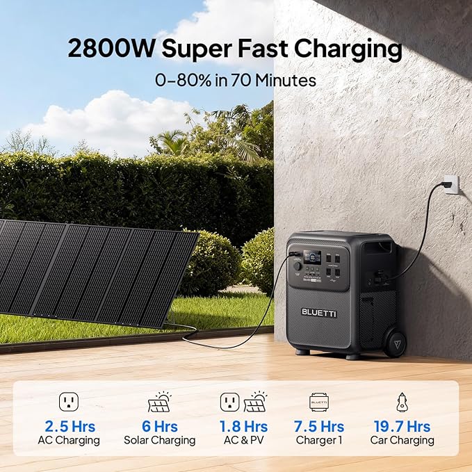 BLUETTI Elite 400 Solar Generator - Image 5