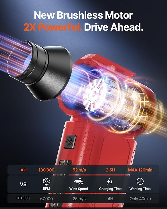 ZOAIVR Compressed Air Duster, 000RPM Ultra-Powerful Cordless Electric Air Duster - Image 4