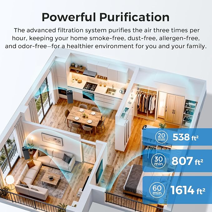 Airdog Air Purifier for Homes - Image 4