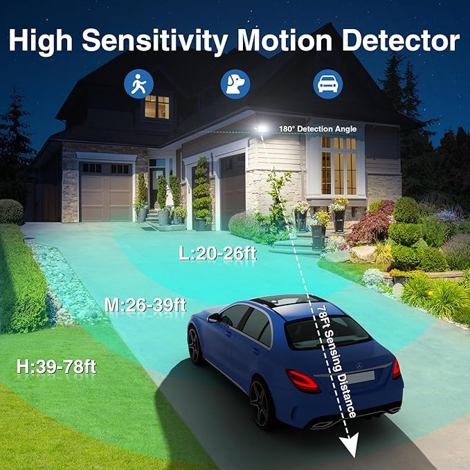 SZPOWER 150W Motion Sensor Lights Outdoor - Image 4