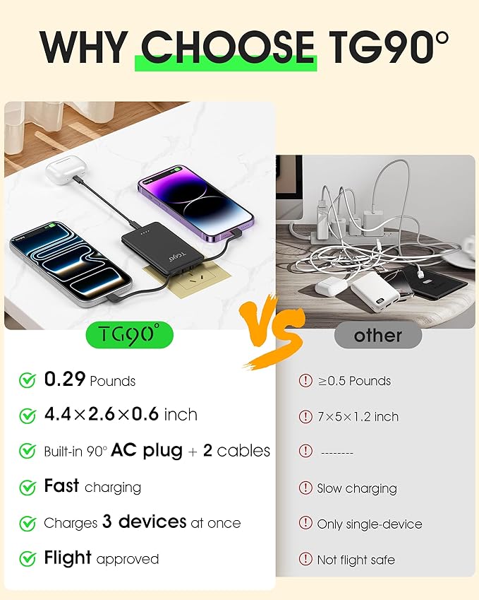 TG90° 2 Pack 5000mAh Portable Charger, Small Power Bank Built-in AC Plug and - Image 3
