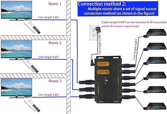 ENSIGEAR IR Repeater Kit, ir Repeater System，IR Remote Control Extender - Image 3