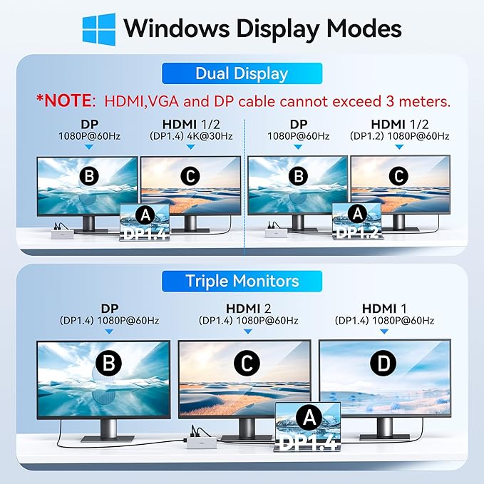 USB C Docking Station Dual Monitor HDMI - Image 3