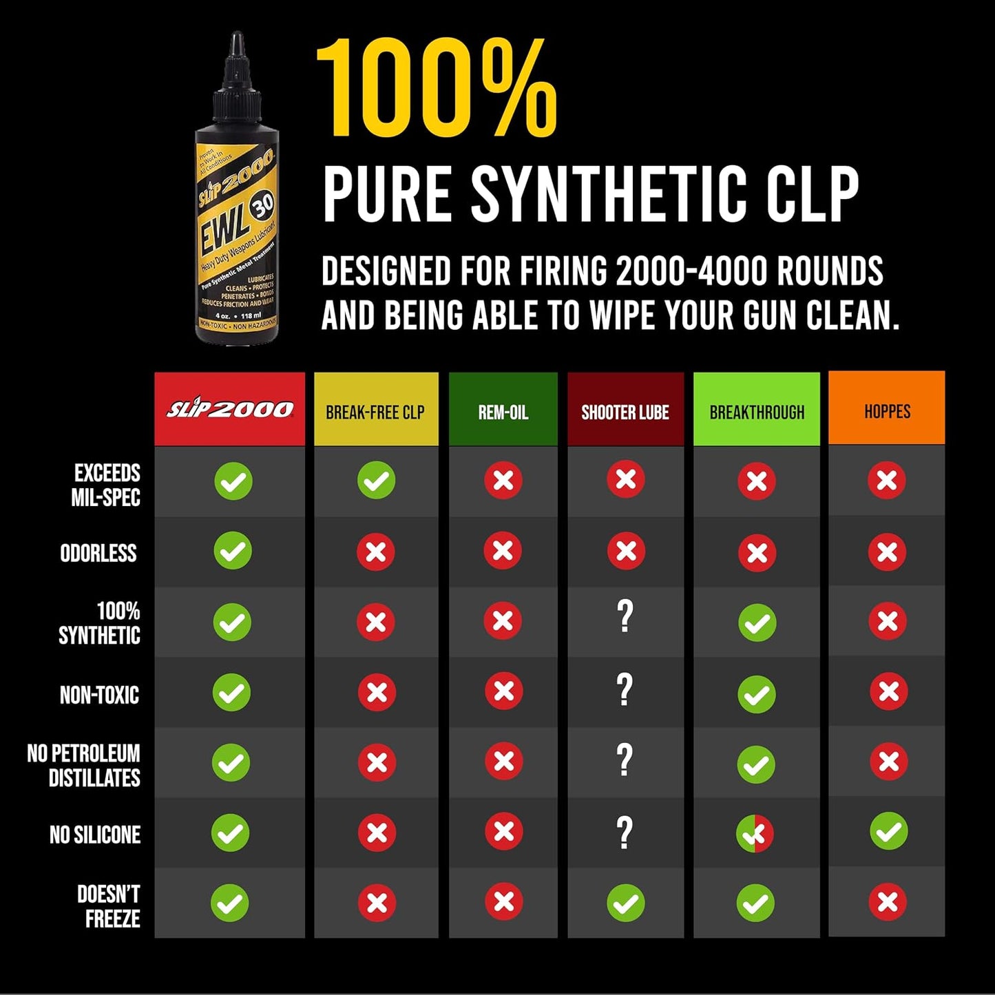 SLIP 2000 EWL30 4oz | Thick, Heavy Weight (30) Gun Lubricant, Extreme Temperatures -75 to 1250 F