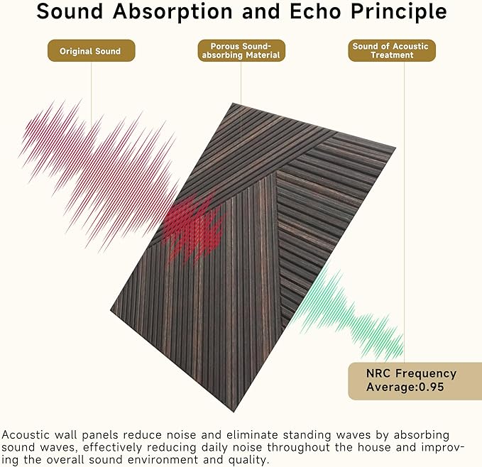 Acoustic Panels for Wall and Ceiling - Image 8