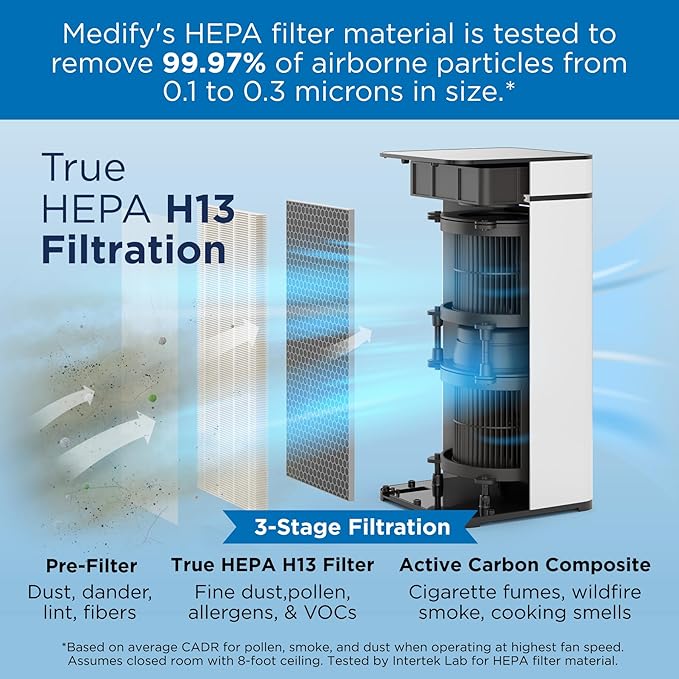 Medify Air MA-40 Genuine Replacement Filter | - Image 3
