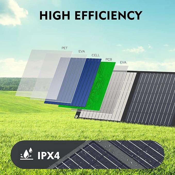 30W Solar Charger, Solar Panel USB - Image 4