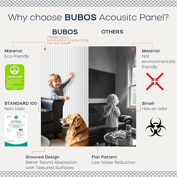 BUBOS 6 Pack Large Acoustic Panels, 48x12Inch SoundProof Panels - Image 4