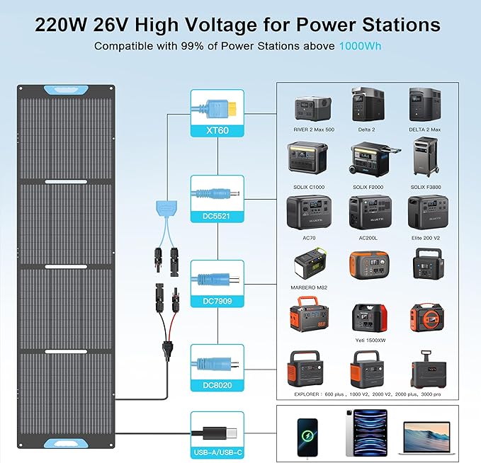 220W Portable Solar Panel for Power Station, 23.5% High Efficiency ETFE - Image 4