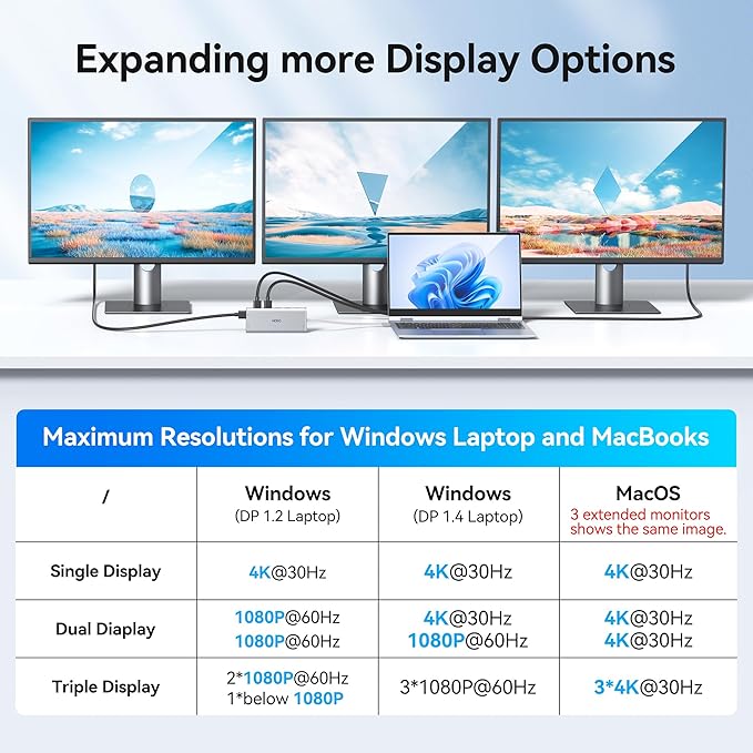 USB C Docking Station Dual Monitor HDMI - Image 5