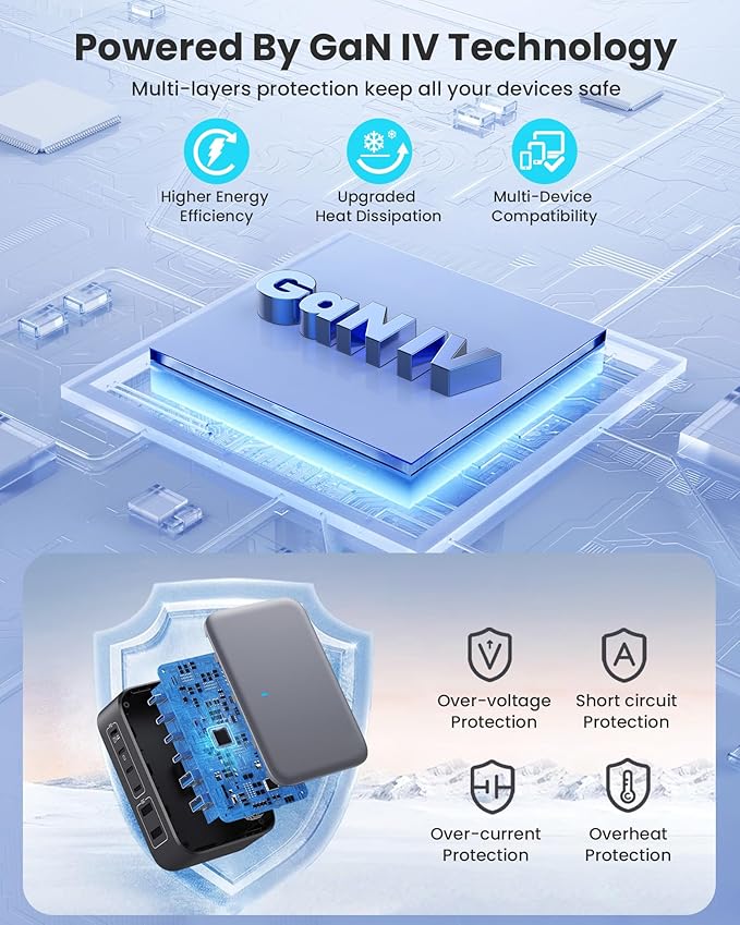USB C Charger Block 200W with Wall Plug, 6 Ports GaN IV Charging Station Hub - Image 6