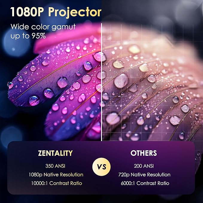 ZENTALITY Projector with WiFi and Bluetooth, Electric Focus & Vertical Keystone - Image 5