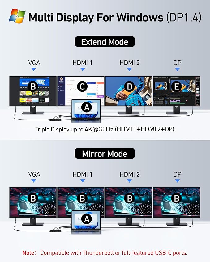 USB C Docking Station Dual HDMI Monitor Adapter, Selore USB C Hub 3 Monitors - Image 3