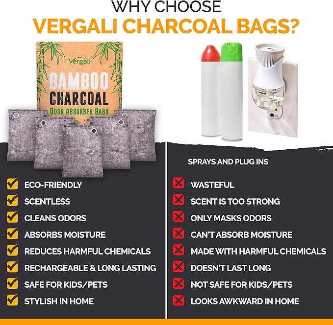 Activated Charcoal Odor Absorber - Image 9