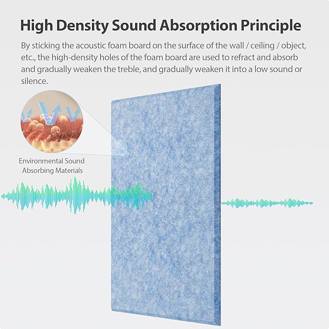 Amantech 12 Pack Acoustic Panels Self Adhesive Sound Proof Foam, High Density - Image 2