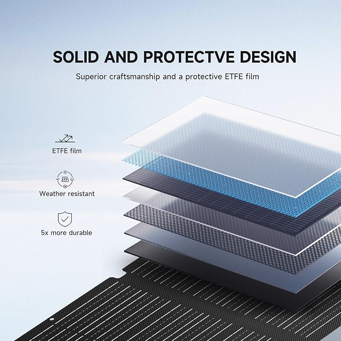 ALLPOWERS SOLAX SE100 100W Portable Solar Panel, High-Efficiency 23%-25% - Image 6