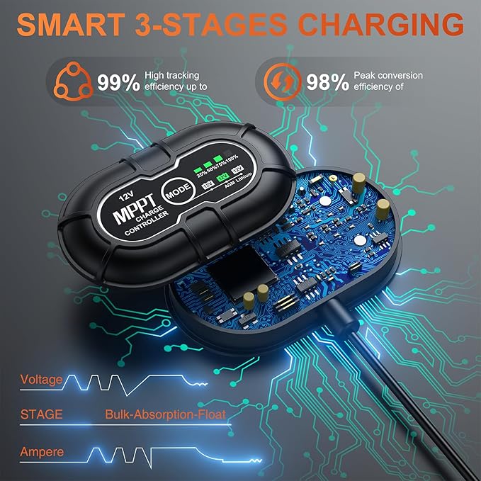 SUNER POWER 12V 30W Solar Battery Charger Maintainer, Built-in UltraSmart MPPT - Image 4