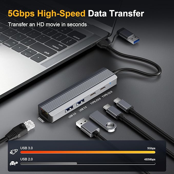 USB Hub with Ethernet, USB C to Ethernet Adapter with 2X USB 3.0, USB C 3.0 - Image 3