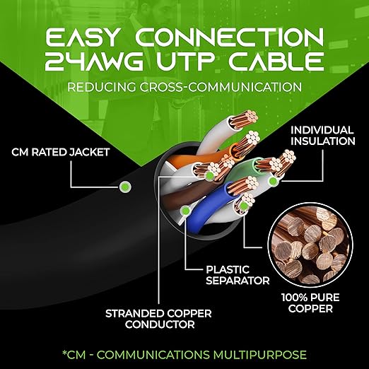 GEARit Cat 6 Ethernet Cable Pack - Image 6