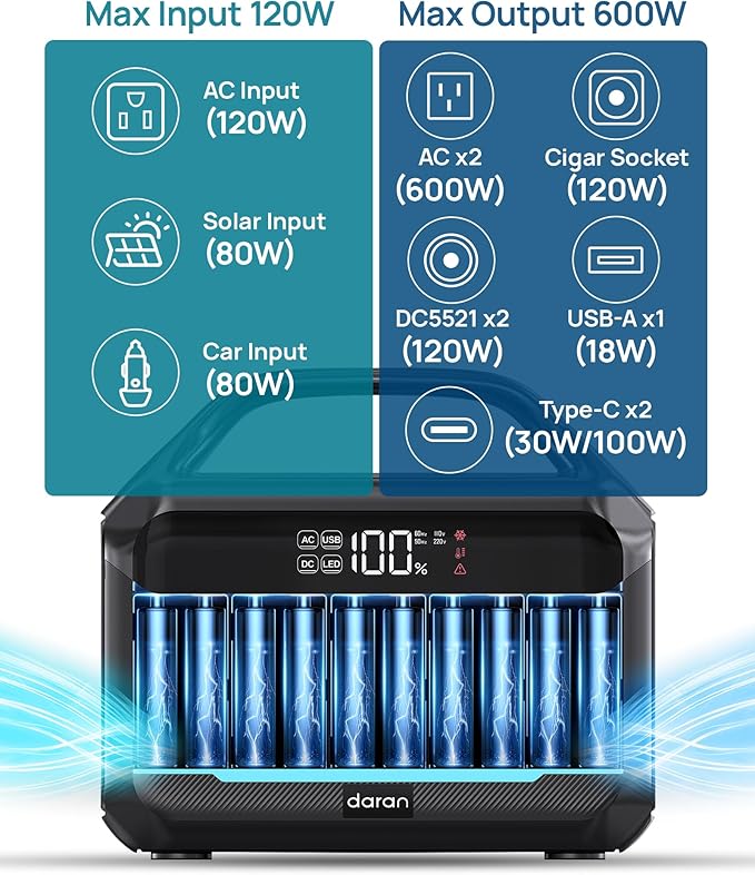 Portable Power Station 288Wh LiFePO4 Battery, 600W Power Bank - Image 8
