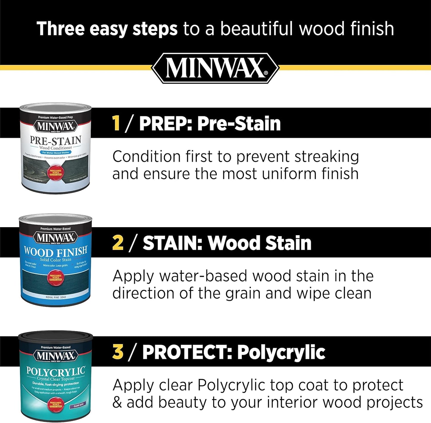 Minwax 1/2 pt 25555 Clear Polycrylic Water-Based Protective Finish Gloss