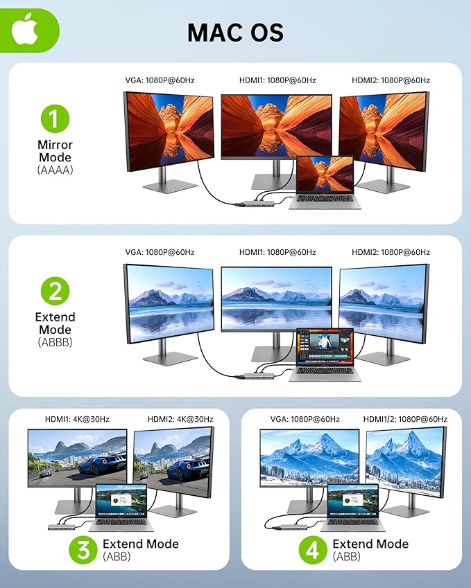 USB C Laptop Docking Station Dual Monitor HDMI - Image 6