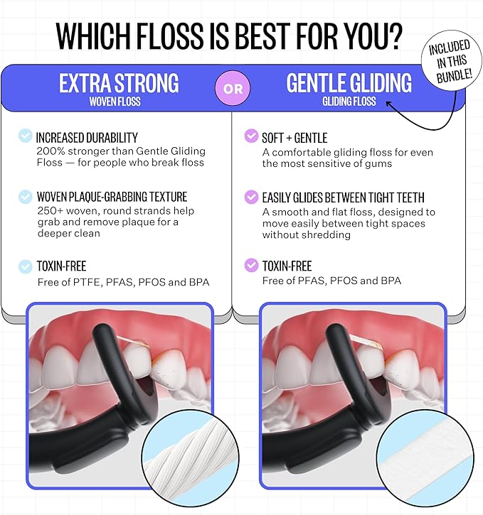 FLAUS Electric Flosser 3 Speeds + 45 Refill Heads Water Flosser Alternative - Image 3