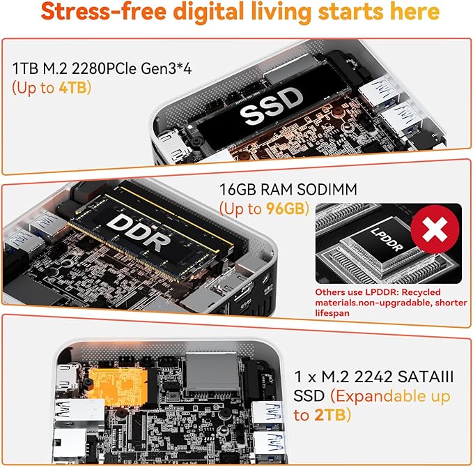GEEKOM A5 Pro Mini PC with AMD Ryzen 5 7430U, 16GB DDR4 RAM, 1TB NVMe SSD - Image 5