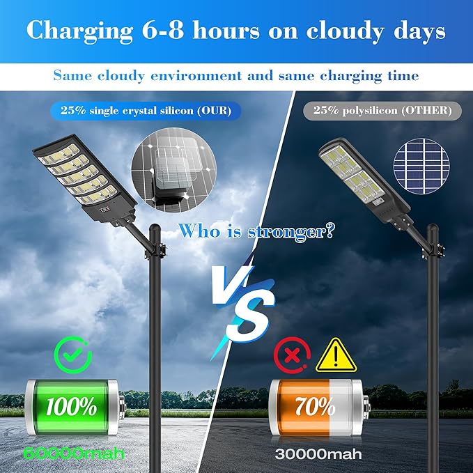 OKPRO Solar Street Lights Outdoor, 10000W Solar Lights Outdoor Waterproof - Image 4