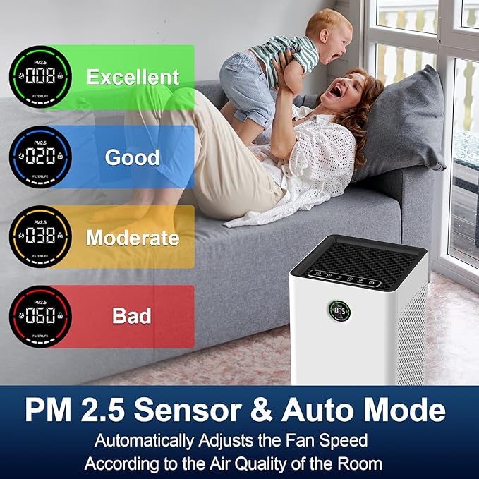 Jafända Air Purifiers for Home Large Room Up To 1190ft², True HEPA 13 Filter - Image 5