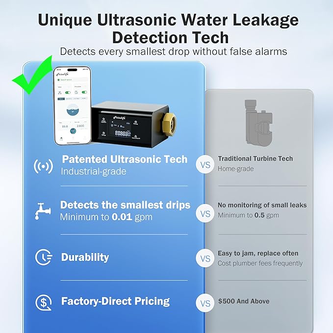 Frizzlife LP365-P 1.25-Inch Smart Water Monitor and Automatic Shutoff - Image 4