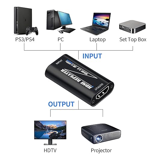 HDMI 2.0 Repeater Extender 4K@60Hz, HDMI Amplifier Signal Booster Plug & Play - Image 2