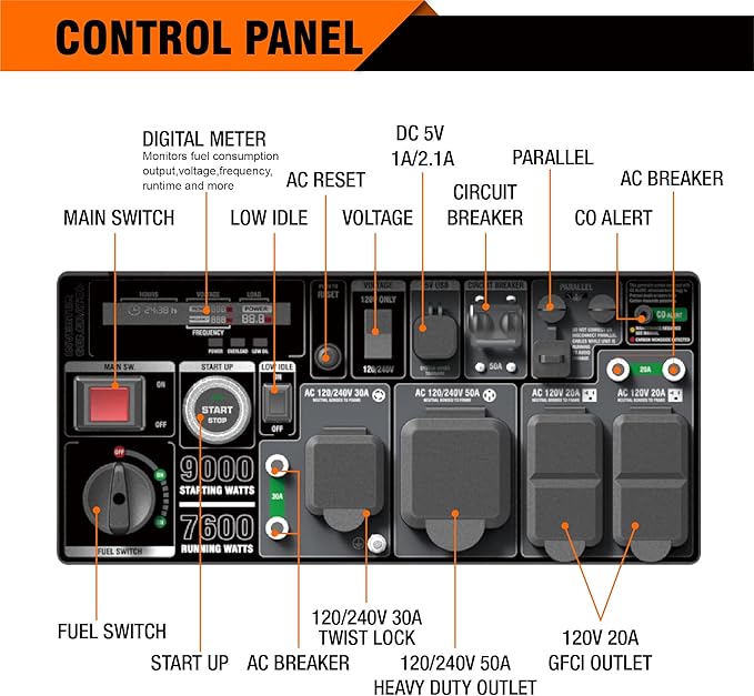 GENMAX Generator，EPA Compliant, Eco-Mode Feature, Ultra Lightweight - Image 7