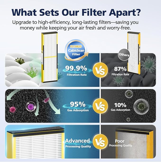 FLT4825 HEPA Filter B Replacement Compatible - Image 7