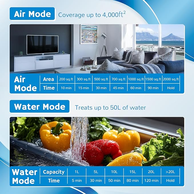 Airthereal MA25L Water Ozone Generator - Image 5