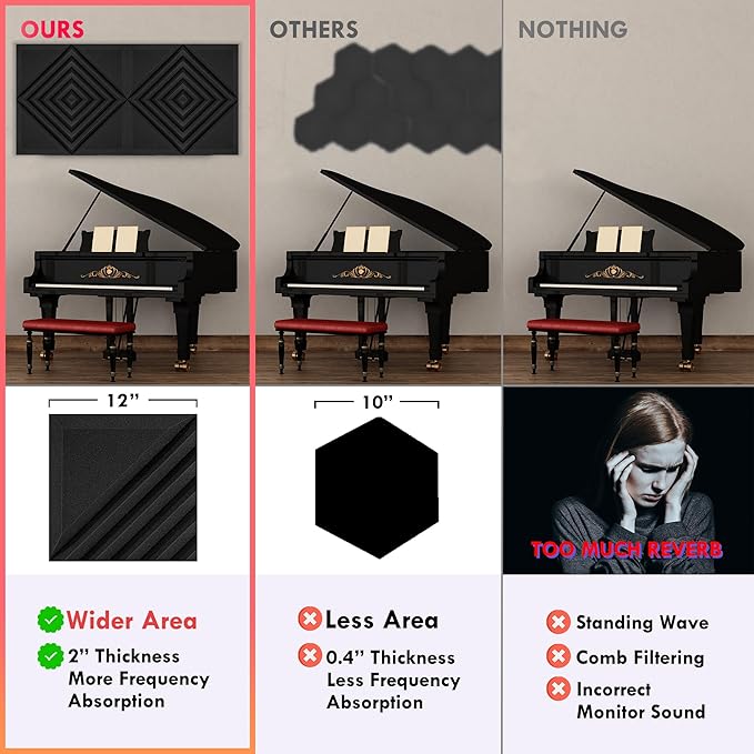 Foroomaco 12 Pack Sound Proof Foam Panels - Image 4