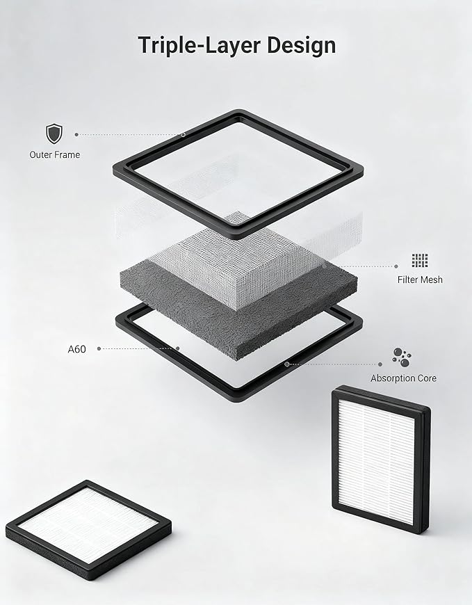 Air Filter Compatible with LEVOIT LV-H128, PUURVSAS HM669A, ROVACS RV60 Air - Image 3