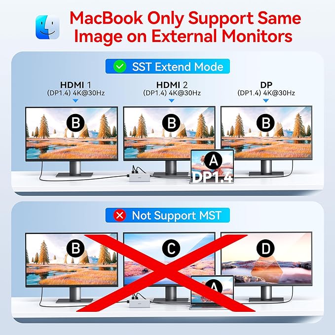 USB C Docking Station Dual Monitor HDMI - Image 4