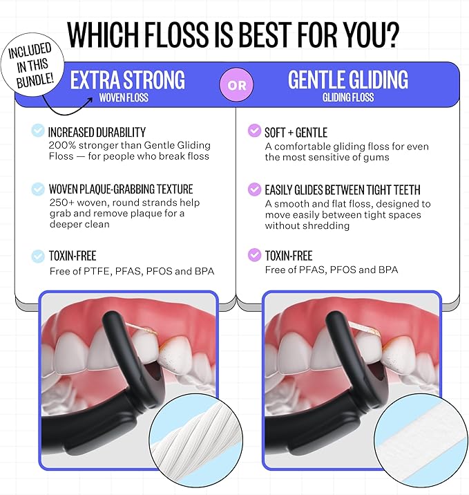 FLAUS Electric Flosser 3 Speeds + 45 Refill Heads Water Flosser Alternative - Image 3