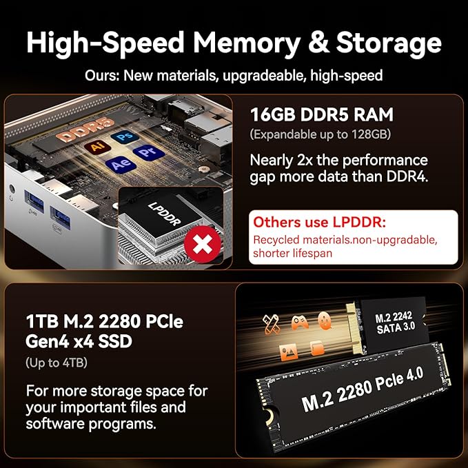 GEEKOM [2026 Corporate Bulk Choice Mini PC A7 - Image 5