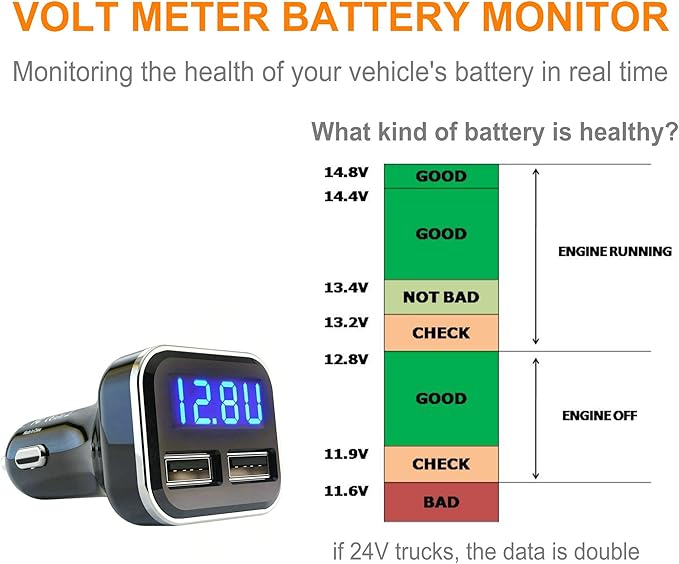 Alivation 3IN1 Digital Volt Gauge - Image 5